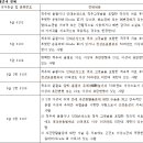 보훈등급 판정 주요 쟁점 (체간의 장애) 이미지