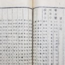 정읍군지(1918년), 정읍군지(1936년) 피향정 오류시작과 확대과정 이미지