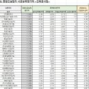 주식회사지엠건설 이미지