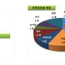 지에듀중동센터학원 이미지