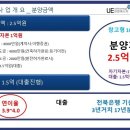 한전 고정계약 / REC 장기계약 / 충북 영동 농업용창고형 태양광발전소 이미지