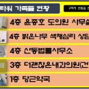 1층밝은약국 이미지