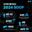 경기시청자미디어센터 3층 이미지