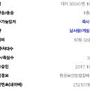 평화부동산중개사무소 이미지