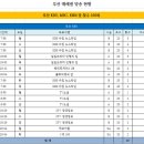 2018년도 동원과학기술대학교 간호학과 CF홍보영상 이미지