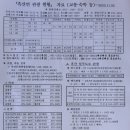 대둔도민박 네이버블로그