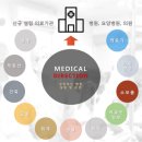 메디렉션