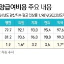 서울건강약국 이미지
