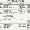 마곡지구 일대 부동산 날개 달았다 이미지