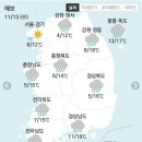 11월13일 수요일 간추린 뉴스와날씨 이미지