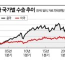 2023년7월28일.陰6월11일.(金).간추린뉴스 이미지