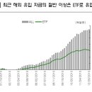 TIGER 농산물 선물 ETF 이미지