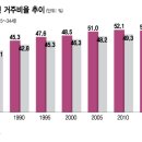 정주상회 이미지