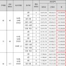 삼계삼정그린코아더베스트 네이버블로그
