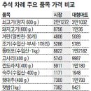 늘푸른청과야채