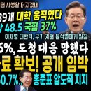 윤석열 긍정 22.6% 폭망, 전국 339개 대학 교수들 움직였다 (김건희 여사 위기, 쥴리 자료 확보됐다, 이재명 효과 또 나왔쥬, 이미지