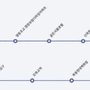 목5동주민센터 앞 이미지