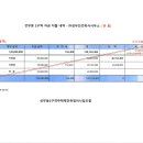 성우건축사사무소 이미지