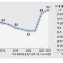 넨네 이미지