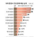 한국전산시스템 이미지
