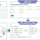 한국건설관리연구원