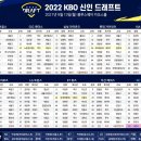 2022 KBO 신인드래프트 결과 이미지