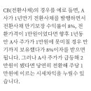 기업의CB전환사채뜻 이미지