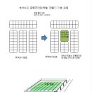 [칼럼초고] 누가 '배고픈 사람'인가 ㅡ도시정비 개발이익을 재정착의 재원으로 돌리자 이미지