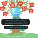 하나유외과의원 이미지