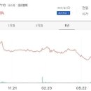 서경종합건설 주식회사 | 일신석재 기업 분석-일신석재 주가 전망-재무제표-일신석재 목표주가 정보