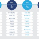 더존환경 이미지
