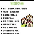 망미주공 이미지