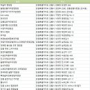 주문진글렘핑 오토캠핑장 이미지