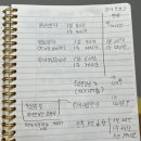 (주)모여커뮤니케이션 | HRM전문가 41회 후기! 교재 구매하시긔를 ㅊㅊ / 41회 야매 해설