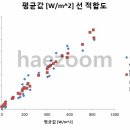 명성 태양광발전소 이미지