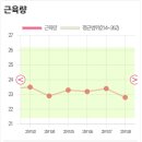 (주)쥬비스다이어트 노원점 | #6 #노원갱년기 다이어트 12회 진행으로 5kg 감량! !쥬비스 노원점 관리 후기!! 갱년기다이어트!! (소개...