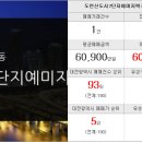 신가공인중개사사무소 이미지