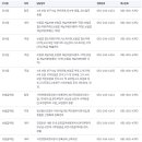 국민건강보험공단 부산서부지사 이미지