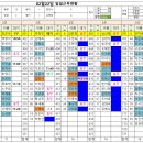 02월22일(화)출근시간표(전화대기 잘 해주세요.) 이미지