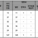 서울한영대학교 이미지