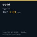 11500-7-74-16 | 마운자로 피검사 후기 | 74kg→58kg 중성지방 167→61