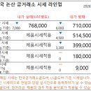 한국논산금거래소