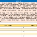 덕일주유소 티스토리