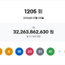 증평로또판매점