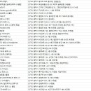 (주) 청담 JU YOGA&GYM | 평택 헬스장