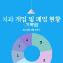 강남웰치과의원 이미지