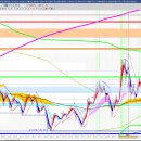 2025년 4월 11일 내일 주식 단타 종목(시가기준 1~3%) 이미지
