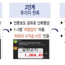 투자리딩방 사기 주의 촉구 및 예방법 안내 이미지