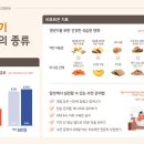 에이 앤 비(A&B) 이미지