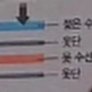 편한옷수선 네이버블로그